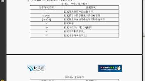 020 JavaScript第10章 正则表达式3