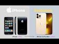 The history of  iphone