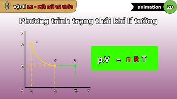 Vật lí 12 - Bài 11 - Phương trình trạng thái khí lí tưởng - Kết nối tri thức - vninfographic