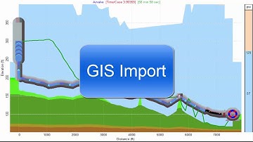 KYnetic Training Series 4 - GIS Import