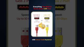 USB Port Colors Meaning Explained | USB 2.0 vs 3.0 vs 3.2 Speed Guide