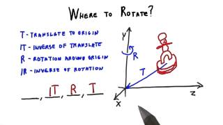 Famous Where to Rotate - Interactive 3D Graphics Net Worth