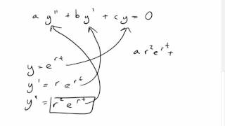 Introduction to Solving a Second Order ODE