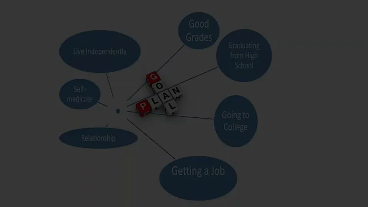 Listen Up! Building Self Advocacy Skills for Life and Academic Success