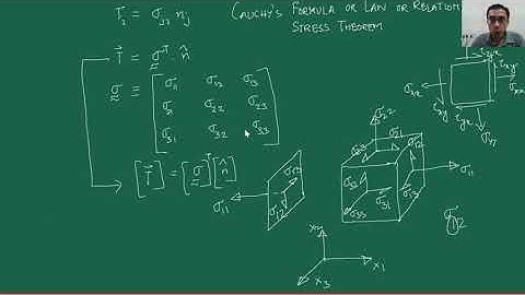 Stress – 8: Normal and Shear Components of Traction