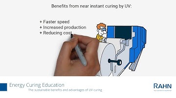 Energy Curing Education: The Sustainable Benefits and Advantages of UV Curing - RAHN Group