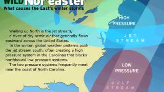 How a Nor'Easter is Born!