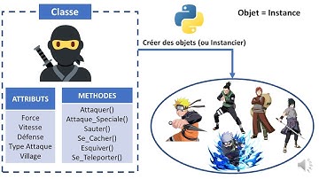 Introduction à la POO