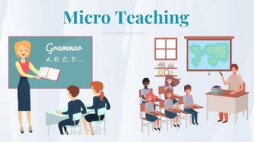Microteaching video (ELT Methodology course)