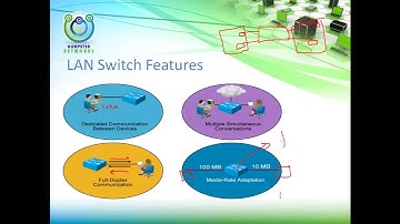 05 CCNA 200 120 CCNA Routing and Switching Basic Switch By Eng Abdulaziz Al attar   Arabic