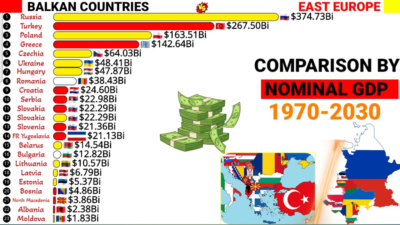Richest East Europe vs Balkan economies comparison by GDP Nominal 1970 ...