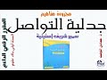 درس جدلية التواصل سمير شريف استيتية ص100 الكامل في اللغة العربية أولى باك علوم