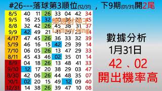 1090131(五)大樂透研究心得
