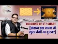 Decoding of D7 Chart | Class 4 | Ankit Agnihotri | Divisional Charts #ankitagnihotri