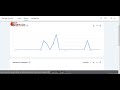 Lesson 14 Keyword Research Tricks @okdigitalconsultant