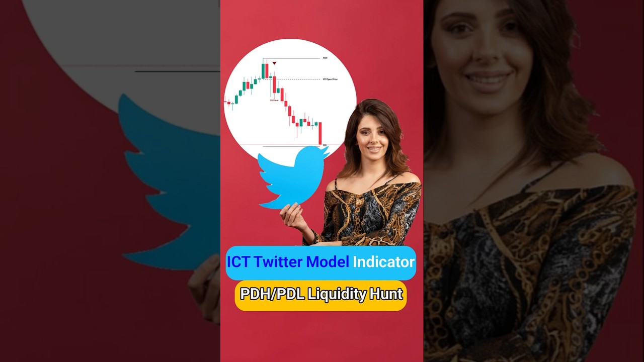 🛎 Индикатор Twitter Model MMXM в стиле ICT для MT4/5 и Tradingview – Бесплатно [TFlab]
