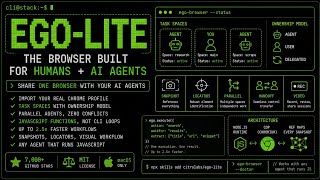 Share One Browser With Your AI Agents | EGO-LITE Tutorial screenshot 2