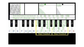 Music theory interactive app screenshot 3