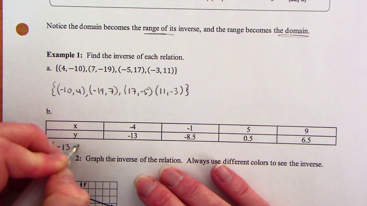 Note Inverse 6 4 inverse notes pg 1 - YouTube
