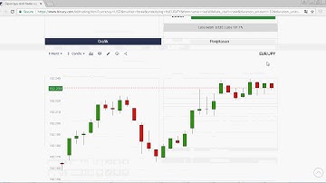 Szuubo17 Bot for Binary.com