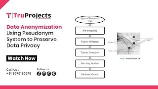 Famous Data Anonymization Using Pseudonym System to Preserve Data Privacy Net Worth
