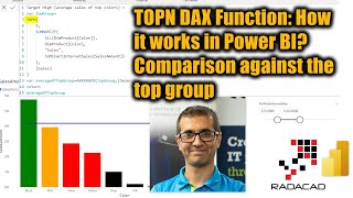TOPN DAX Function   How it works in Power BI   Comparison against the top group