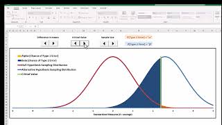 Move the critical value around!