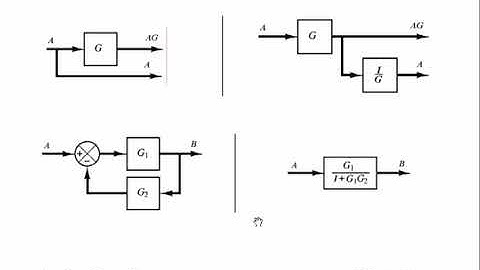 ALGEBRA DE DIAGRAMAS DE BLOQUES Y SIMPLIFICACIÓN