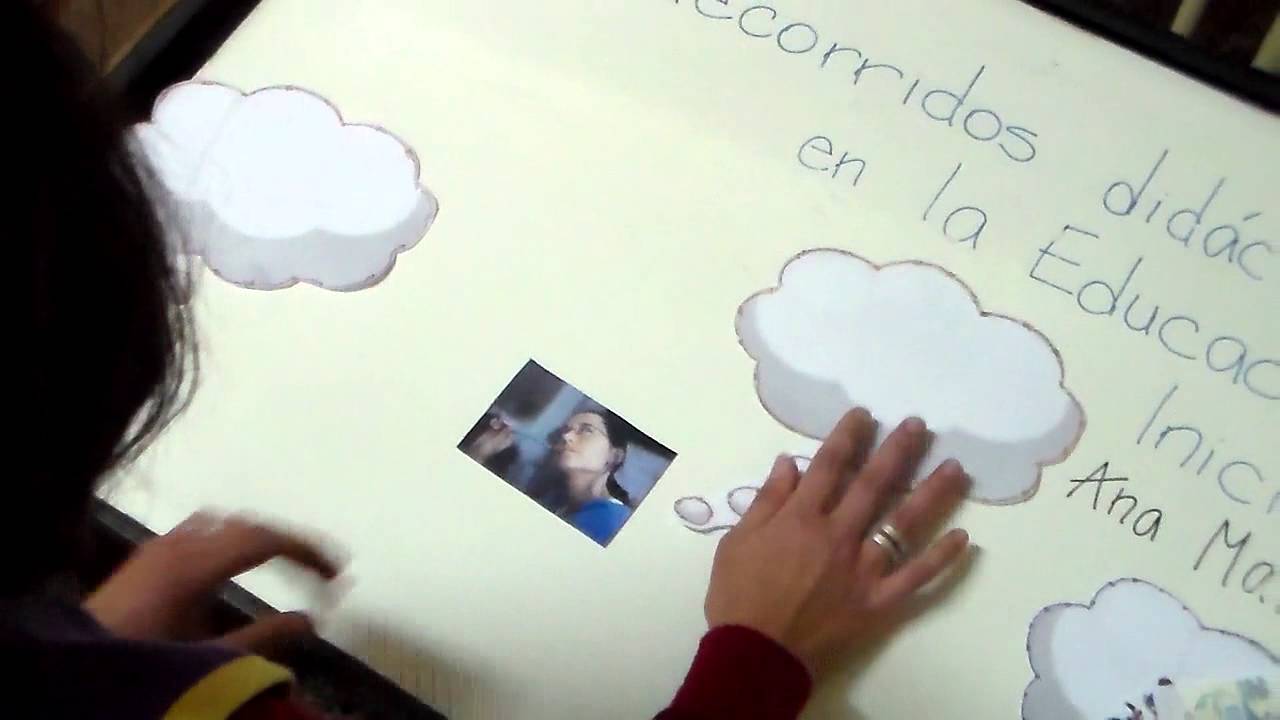 RECORRIDOS DIDACTICOS EN LA EDUCACIÓN INICIAL. ANA MALAJOVICH - YouTube