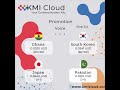 📞 Calling all businesses! KMI Cloud is offering a VoIP routes deal you won't want to miss.