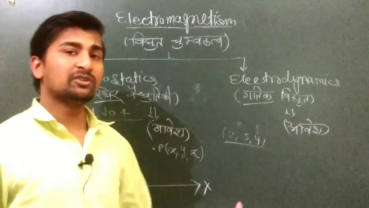 Electrostatics class-12 physics, electric charge,basic of electromagnetism,static and dynamic charge