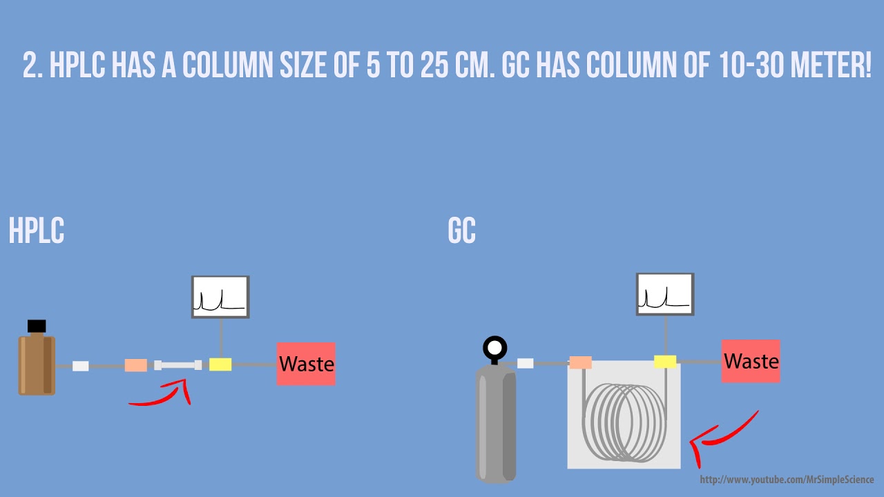 Gc Column Comparison Chart