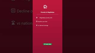 🏚️ Meghalaya Poverty Rate — SarkarData Govt Data App #Shorts