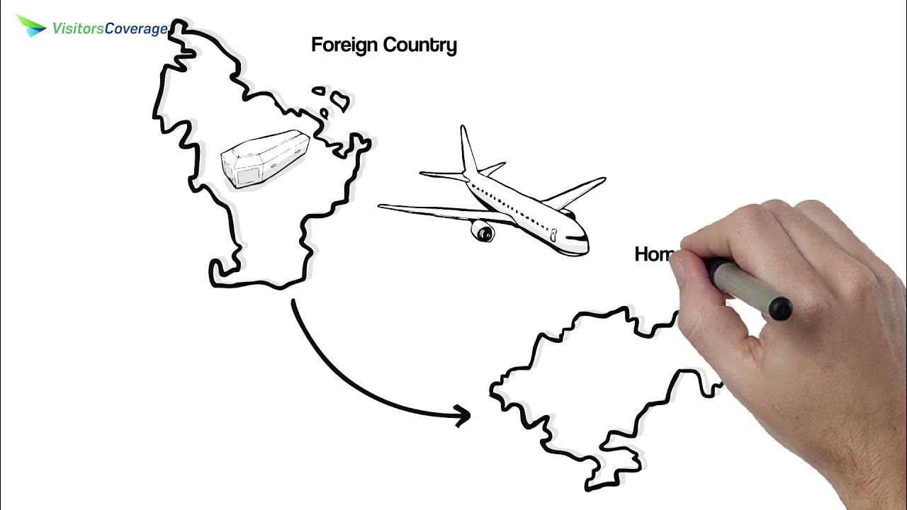 What is Return of Mortal Remains Coverage? YouTube