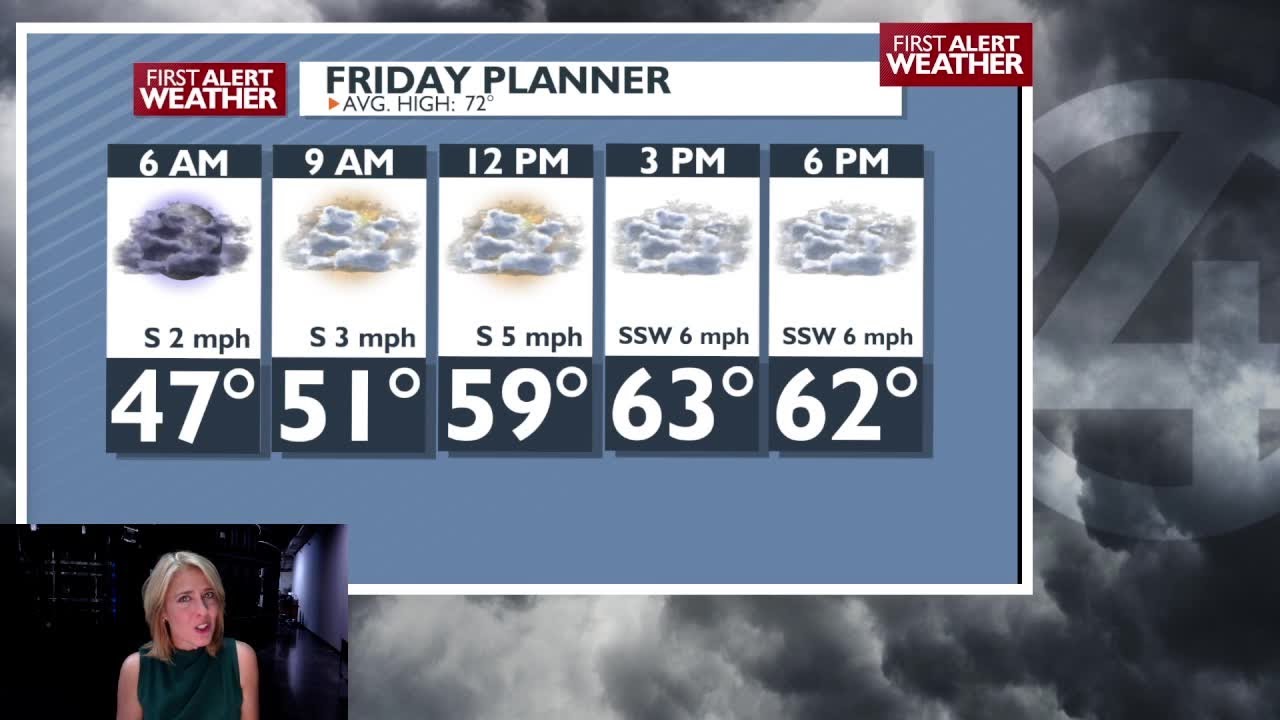 Chance of light rain Friday, and then a brief break for the weekend ...