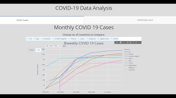 #9 - interactive dashboard on John Hopkins COVID-19 data