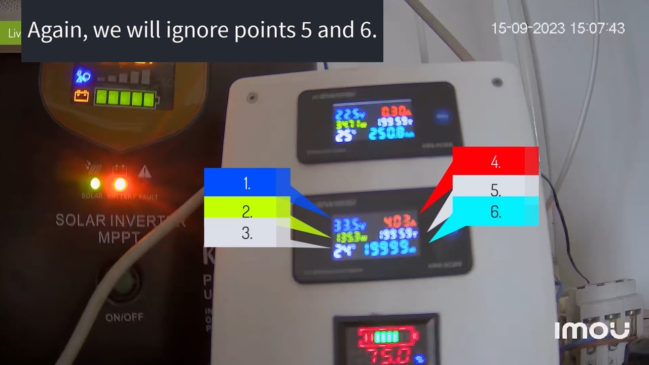 The method to visualize and monitor the photovoltaic system from a distance as well as stationary