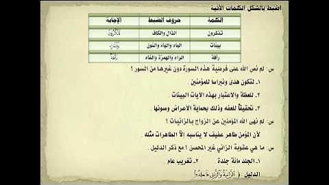 سورة النور لطلاب الششهادة السودانية (عقوبة الزنا)- الاستاذ السني عبدالرحيم الجاك
