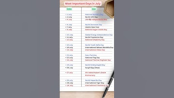 Most Important Days in July | Gk quiz #gk #shorts