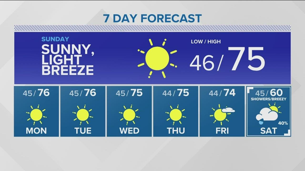 Southern Idaho evening weather forecast Sunshine and warm temperatures