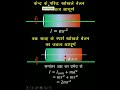 Moment of inertia