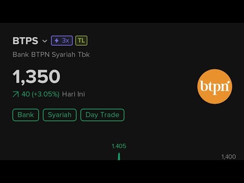 Analisa dan insight saham BTPS (Bank BTPN Syariah Tbk) #investasi #saham #tradingsaham #swingtrader