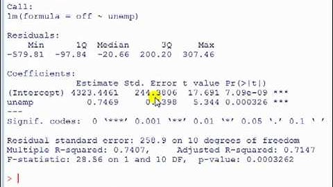 Statistics with R: Simple linear (bivariate) regression, example with crime data