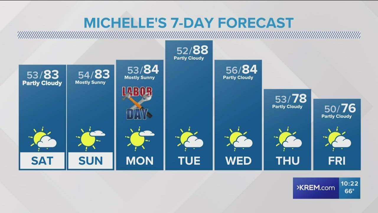 Warm and sunny labor day weekend - YouTube