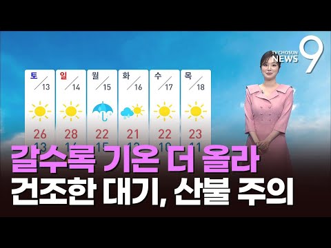 [날씨] 갈수록 기온 더 올라…건조한 대기, 산불 주의