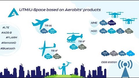 UTM/U-Space Aerobits system overview. Enable safe and secure UAS traffic management.