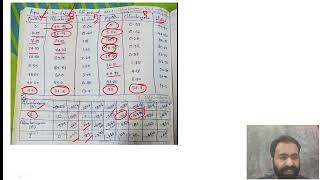 EXTRACTION- GRAPHICAL PROBLEMS- RECTANGULAR COORDINATES# MASS TRANSFER# GATE CHEMICAL#KTU#