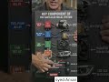 Understanding relays #carwork#carworkshop