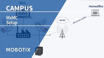 Tutorial: MOBOTIX MxMC Setup (EN)
