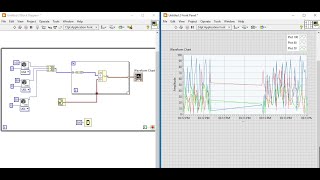 LabVIEW: How to display multiple signals on single Waveform